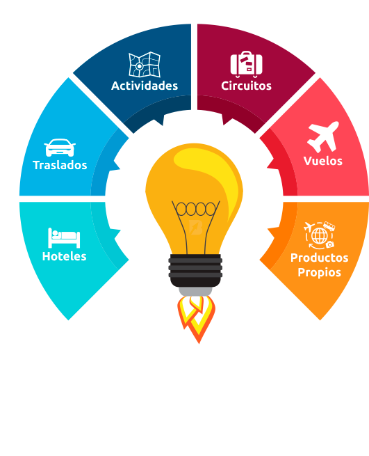 Tecnología para Agencias de Viajes